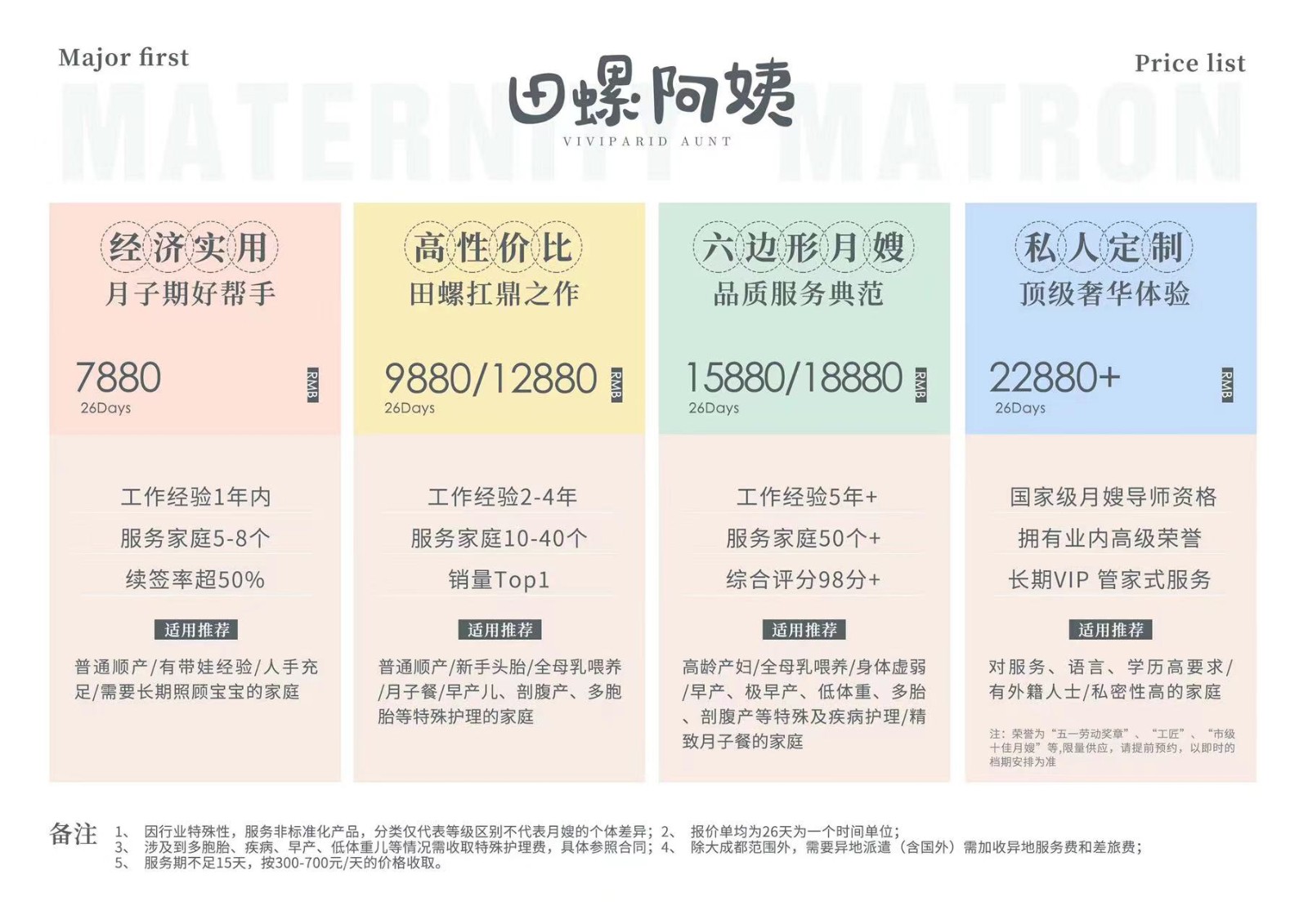 月嫂價格表，月嫂費用